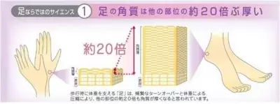 夏の終わりに要注意！ガサガサかかとは電動リムーバーでお手入れしよう
