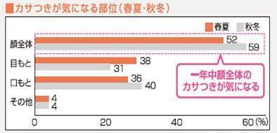 ふっくら弾むしっとり素肌に洗い上がる！「オーガニックシアバター」配合の洗顔フォームなど発売-「ナイーブ」ブランド