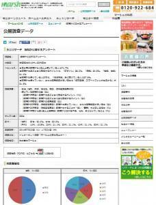 「マーシュ」腕時計を選ぶポイントは？「腕時計」に関する調査結果！