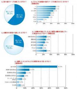 【炭酸コスメ】とは？炭酸コスメと顔のたるみとの関連性調査！