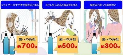 すすぎで絡まると髪は700gの大ダメージ！シャンプー選びが大事！