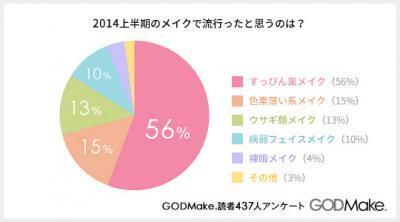 秋冬はすっぴんメイクからカラーメイクへ！プラム・リップで小悪魔系が気分！