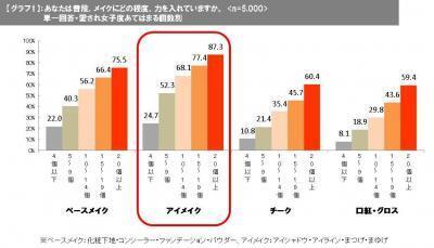 “愛され女子”のモテるカギはアイメイク！ブラウン系でナチュラルに