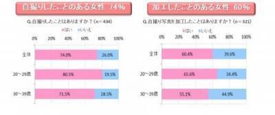涙ぐましい努力と裏技、自撮りの裏側大公開