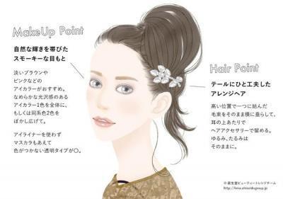 2015年秋冬ヘアメークのトレンドを大公開！ポイントは「1点集中”こなれ”主義」