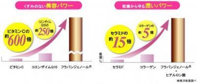 注目の「フラバンジェノール」配合のコンシーラーが「ケア」と「カバー」を両立する！