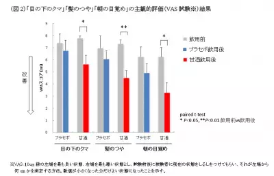 飲む点滴、甘酒。まだまだこんな効果が隠れていた