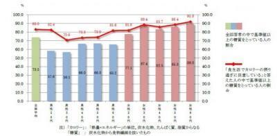 シーザーサラダと春雨サラダは、どちらが糖質が多い？減量に役立つ調査結果
