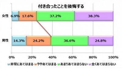 彼女のニオイに幻滅する男たち～マンダムの調査結果～