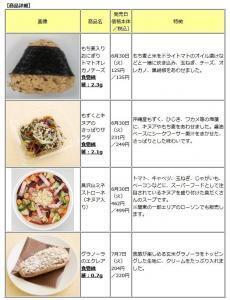話題のキヌアにグラノーラ！ナチュラルローソンで「朝から食物繊維」