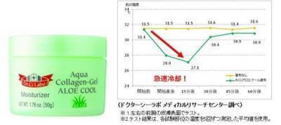 6割の女性が『夏の化粧は3時間以内に崩れる』！『ひんやりコスメ』で化粧崩れを防ごう