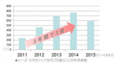 生きている限り、美しくありたい！だって女性だもの