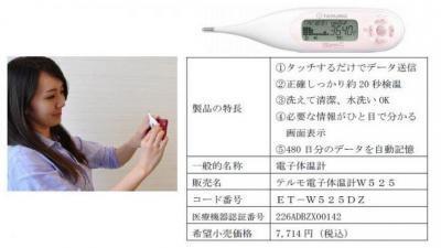 遂に！テルモの女性体温計があのスマホアプリと連携！