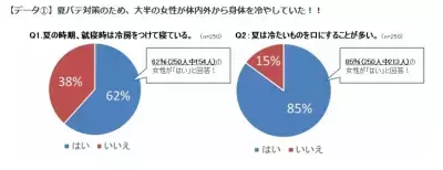 分かっちゃいるけどやめられない！暑いから冷え症でも冷たい物ばかり摂っちゃうの