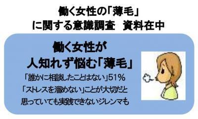 悩んでいても相談しない人が多数「働く女性の薄毛に関する調査」