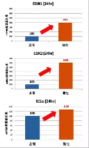 シミの原因は紫外線だけでなかった！