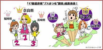 あなたのまつ毛は大丈夫？47都道府県「ブスまつ毛」調査発表
