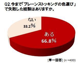 ストッキングカラー選びで大事なことは？ストッキングカラーに関する調査！