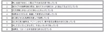 あなたは「洗顔おブス」それとも「洗顔おモテ」？