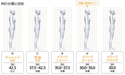 ボン キュッ ボン メリハリ美人が多い都道府県はここだ ウーマンエキサイト 1 2