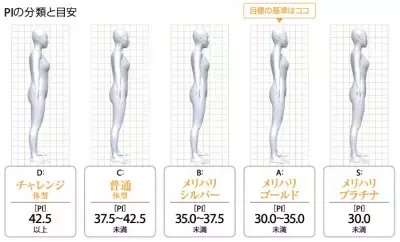 ボン・キュッ・ボン！メリハリ美人が多い都道府県はここだ！