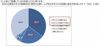 は～るよこい、は～やくこい。待って、薄着になる前にムダ毛処理しないと！