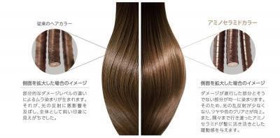 髪の毛、何だかくすんでない？くすみ髪は老け顔の原因に