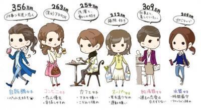 あなたは飲み物をどこで買いますか？高収入な人は自販機