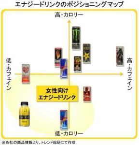 女性のエナジードリンク！「ENERGIE」でエネルギーもキレイもチャージ