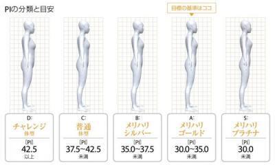 今の50代は昔よりスタイル美人って本当？補整下着会社がデータを公開