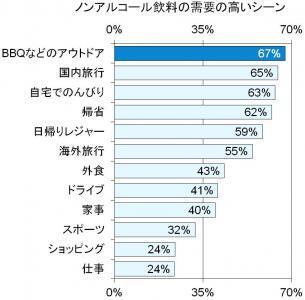 GWは健康・美容にノンアルコール飲料！世界初のコラーゲン入りも！