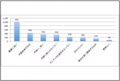 健康・美容に！薬膳は好イメージが多数！実践派は自分で調理