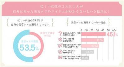 実はたくさん！自分にあった美容ケアがわからない「美容迷子」