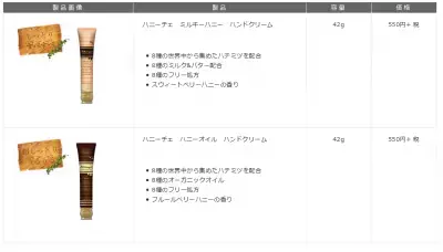 今年も限定発売で登場！乾燥知らずの「ハニーチェ　ハンドクリーム」