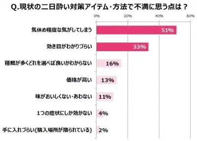 半数が「失敗経験」アリ！飲み会の印象が仕事に与える影響＆対策方法とは？