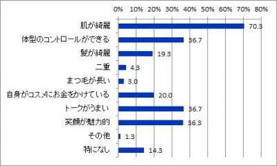 出会いたい美容部員は『口数少ない肌美人』？！