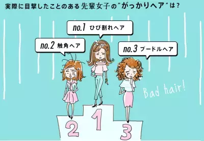 後輩女子の6割以上が「先輩女子の髪型」にガッカリ！