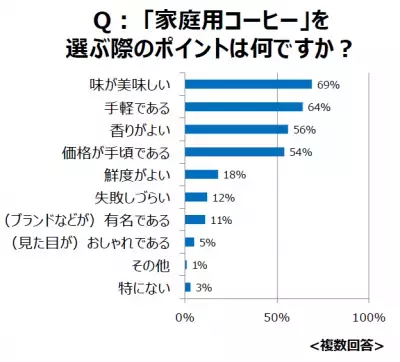 サードウェーブコーヒーに続く、新トレンドに!?『コーヒーバッグ』がブームの兆し
