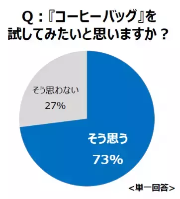 サードウェーブコーヒーに続く、新トレンドに!?『コーヒーバッグ』がブームの兆し