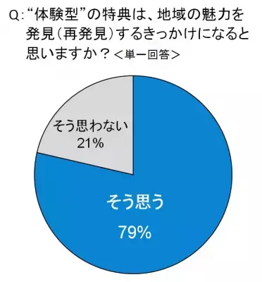 専用ポータルも登場、注目は体験型の特典!? 2016年はどうなる？「ふるさと納税」