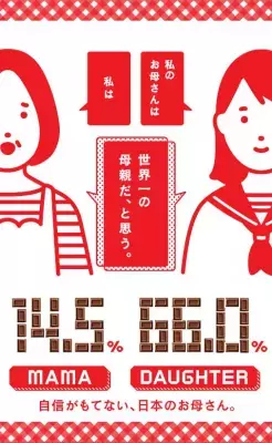 「母の日意識調査」で母娘のすれ違いも明らかに…ガーナで素直な気持ちを伝えよう！