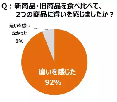 濃厚チーズアイス「チーズスティック」がリニューアル、味覚分析＆ファン満足度調査の結果は？