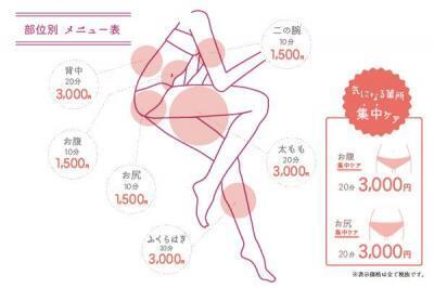 10分1,500円～！カジュアルなエステ「クイックスリム Qtto」に急げ！