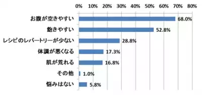 夏直前ダイエットの理想の食材は「おかゆ」ということが判明！