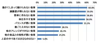 夏直前ダイエットの理想の食材は「おかゆ」ということが判明！