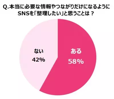SNS疲れが進むと「SNSメタボ」になる危険!? 心の脂肪を溜め込む女性とその心理とは