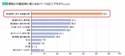 肌への自信が恋愛を近づける！横並びの距離にドキドキ！