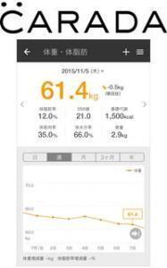 身近なスマートフォンでCARADAを一括管理！
