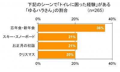 冬の“ゆるハラ”注意報に効くアイテムは？