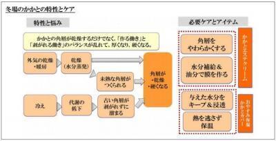 カチカチ“かかと”にサヨウナラ！冬こそ『かかとエステ』でなめらかに